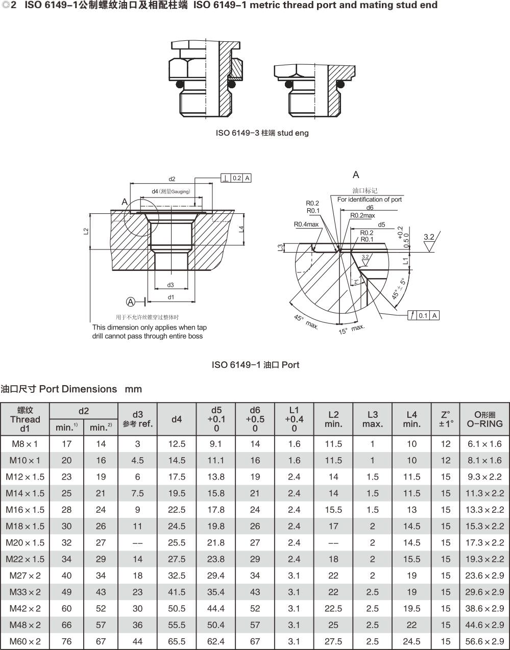 ISO 6149-1公制螺纹油口及相配柱端